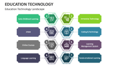 Education Technology (EdTech) Landscape - Slide 1