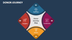 Donor Journey - Slide 1