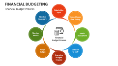 Financial Budget Process - Slide 1
