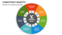 Benefits of Competency Models - Slide 1