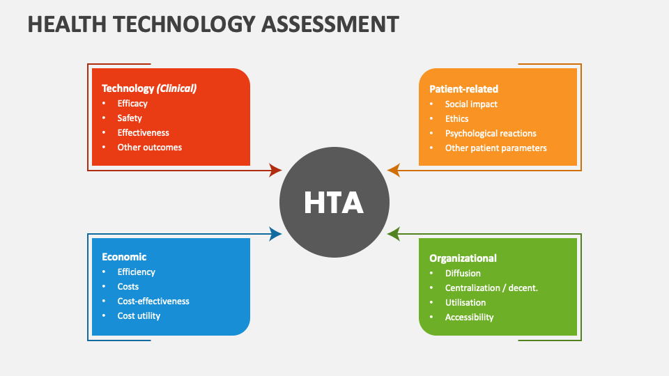 phd in health technology assessment