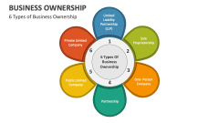6 Types of Business Ownership - Slide 1