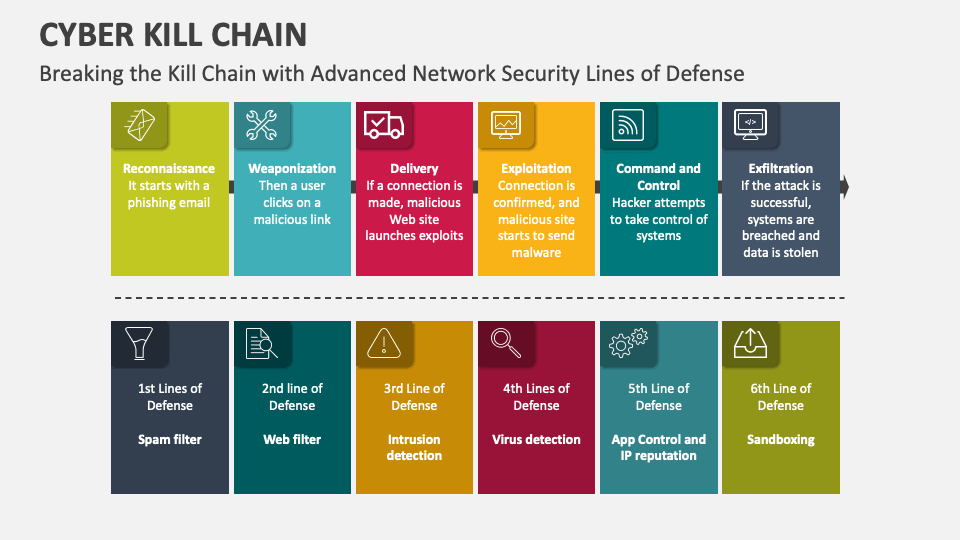 Breaking the Cyber Kill Chain: Employees are the key - Behaav