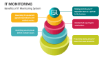 IT Monitoring PowerPoint and Google Slides Template - PPT Slides