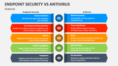 Endpoint Security Vs Antivirus Features - Slide 1