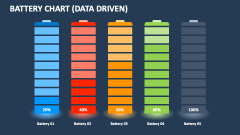 Battery Chart (Data Driven) - Slide 1