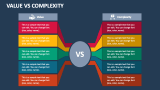 Value Vs Complexity - Slide 2