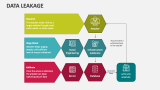 Data Leakage - Slide 6
