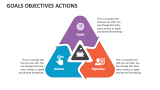 Goals Objectives Actions - Slide 2