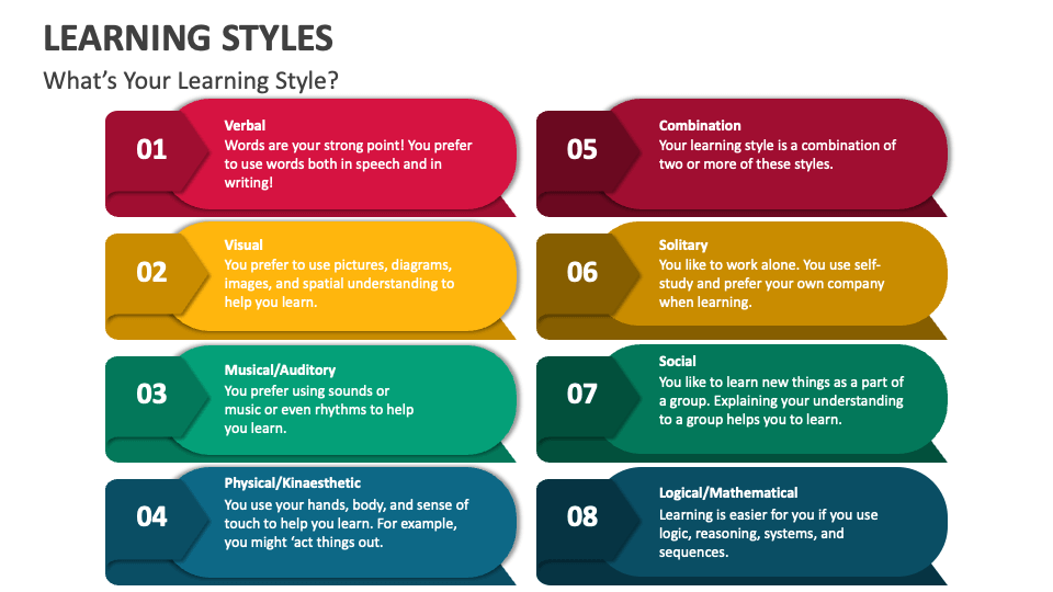 Learning Styles PowerPoint Presentation Slides - PPT Template