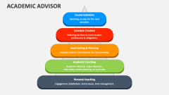 Academic Advisor - Slide 1