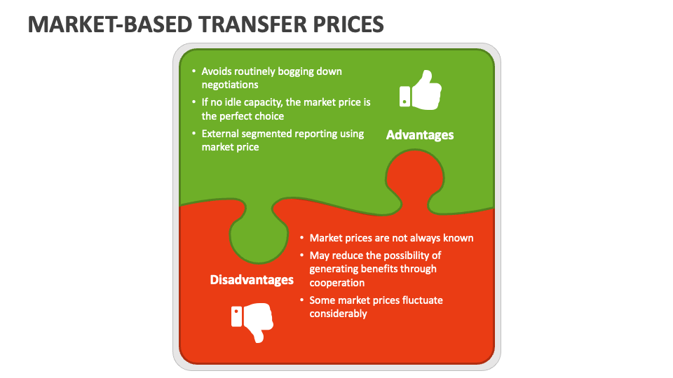 MarketBased Transfer Prices PowerPoint Presentation Slides PPT Template