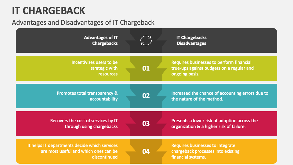 IT Chargeback PowerPoint Presentation Slides PPT Template