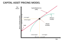 Capital Asset Pricing Model - Slide 1