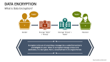 Data Encryption PowerPoint and Google Slides Template - PPT Slides