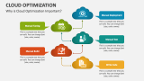 Why is Cloud Optimization Important? - Slide 2