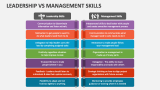 Leadership Vs Management Skills - Slide 2