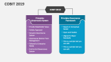 COBIT 2019 - Slide 3