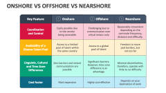 Onshore Vs Offshore Vs Nearshore - Slide 1