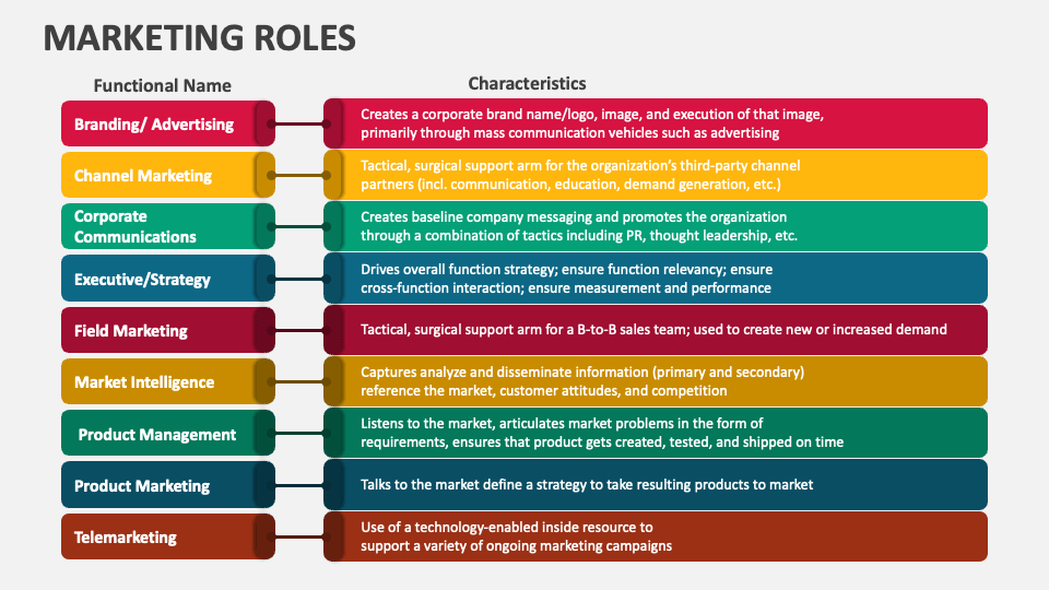 Marketing Roles PowerPoint and Google Slides Template PPT Slides