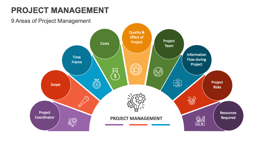 PowerPoint　PPT　Management　Slides　Presentation　Project　Template
