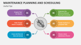 Useful Tips Maintenance Planning and Scheduling - Slide 3