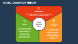 Social Cognitive Theory - Slide 2