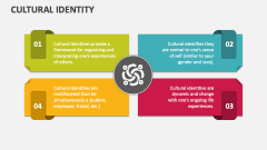 Cultural Identity - Slide 1