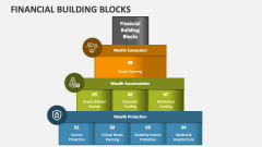 Financial Building Blocks - Slide 1