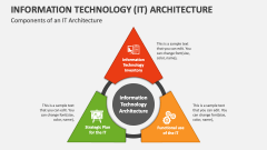 Components of an Information Technology (IT) Architecture - Slide 1