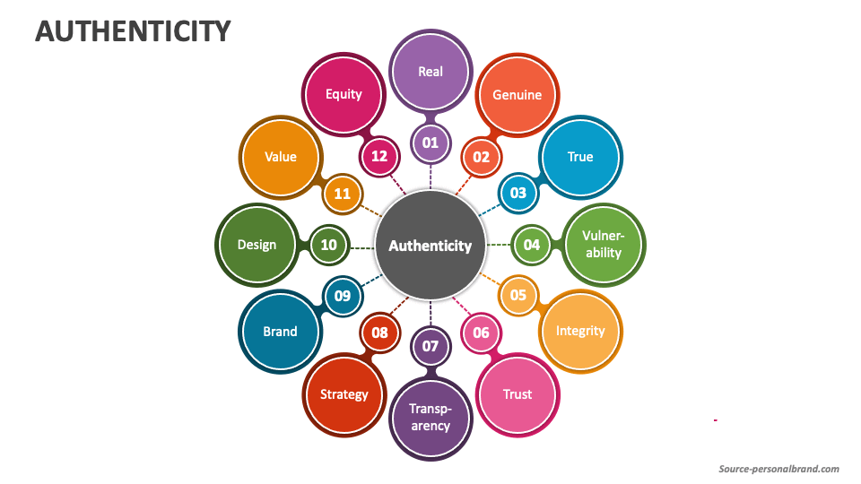 Authenticity PowerPoint Presentation Slides PPT Template(04)
