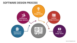 Software Design Process PowerPoint and Google Slides Template - PPT Slides