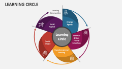 Learning Circle - Slide 1