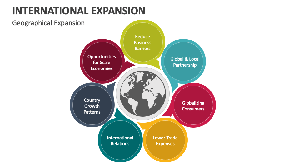 International Expansion PowerPoint and Google Slides Template PPT Slides