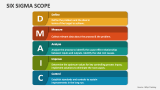 Six Sigma Scope - Slide 3