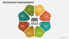 Restaurant Management - Slide 1