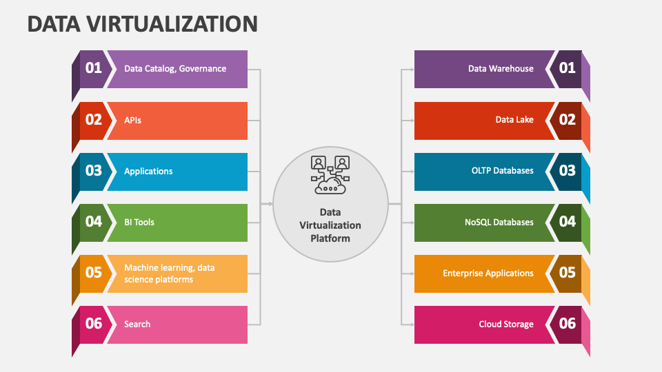 Data Virtualization PowerPoint and Google Slides Template - PPT Slides