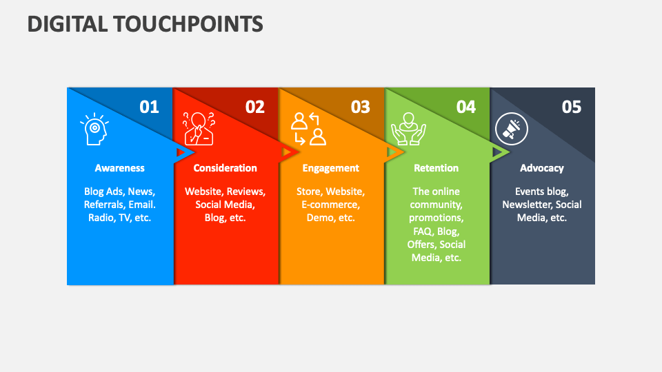 Digital Touchpoints PowerPoint Presentation Slides - PPT Template