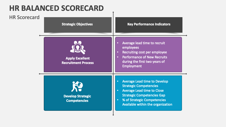 HR Balanced Scorecard PowerPoint and Google Slides Template PPT Slides