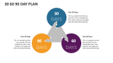 30 60 90 Day Plan - Slide 3