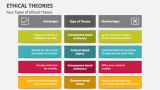 Four Types of Ethical Theory - Slide 5