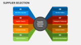 Supplier Selection - Slide 4