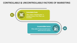 Controllable And Uncontrollable Factors Of Marketing - Slide 3