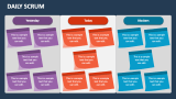 Daily SCRUM - Slide 2