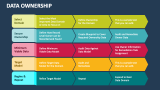 Data Ownership - Slide 6