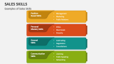 Examples of Sales Skills - Slide 3