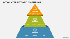 Accountability and Ownership - Slide 1