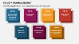 Well-Managed Policies that Integrated Across the Business - Slide 6