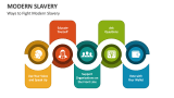 Ways to Fight Modern Slavery - Slide 4