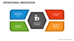 Operational Innovation - Slide 1
